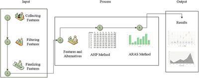 An integration of hybrid MCDA framework to the statistical analysis of computer-based health monitoring applications